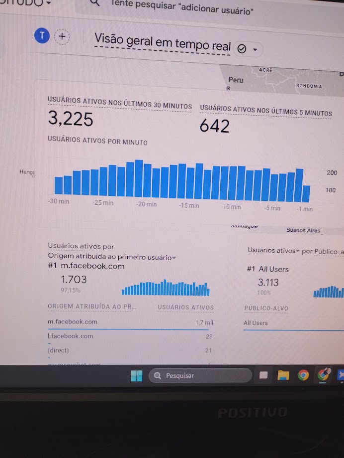 Painel do Analytics em tempo real com mais de três mil usuários ativos